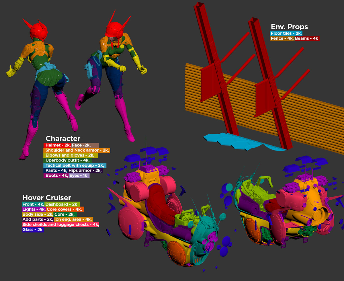 product design，modeling，Animated character，Comet，