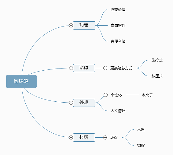 圆珠笔，