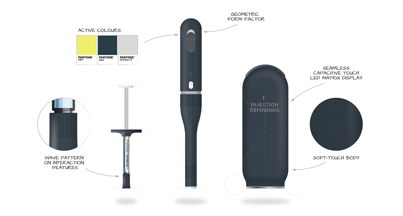 product design，Syringe，Serial design，