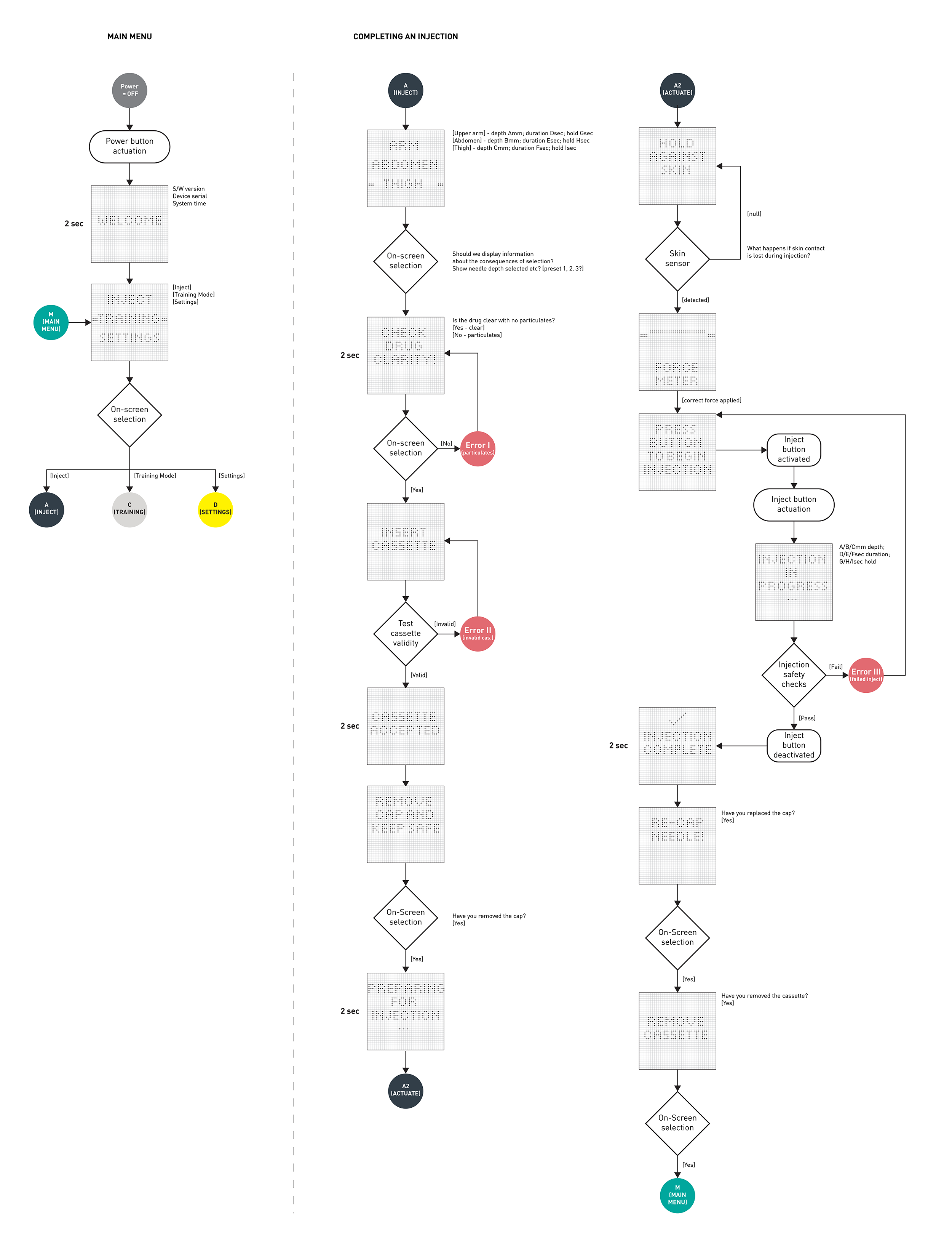 product design，Syringe，Serial design，