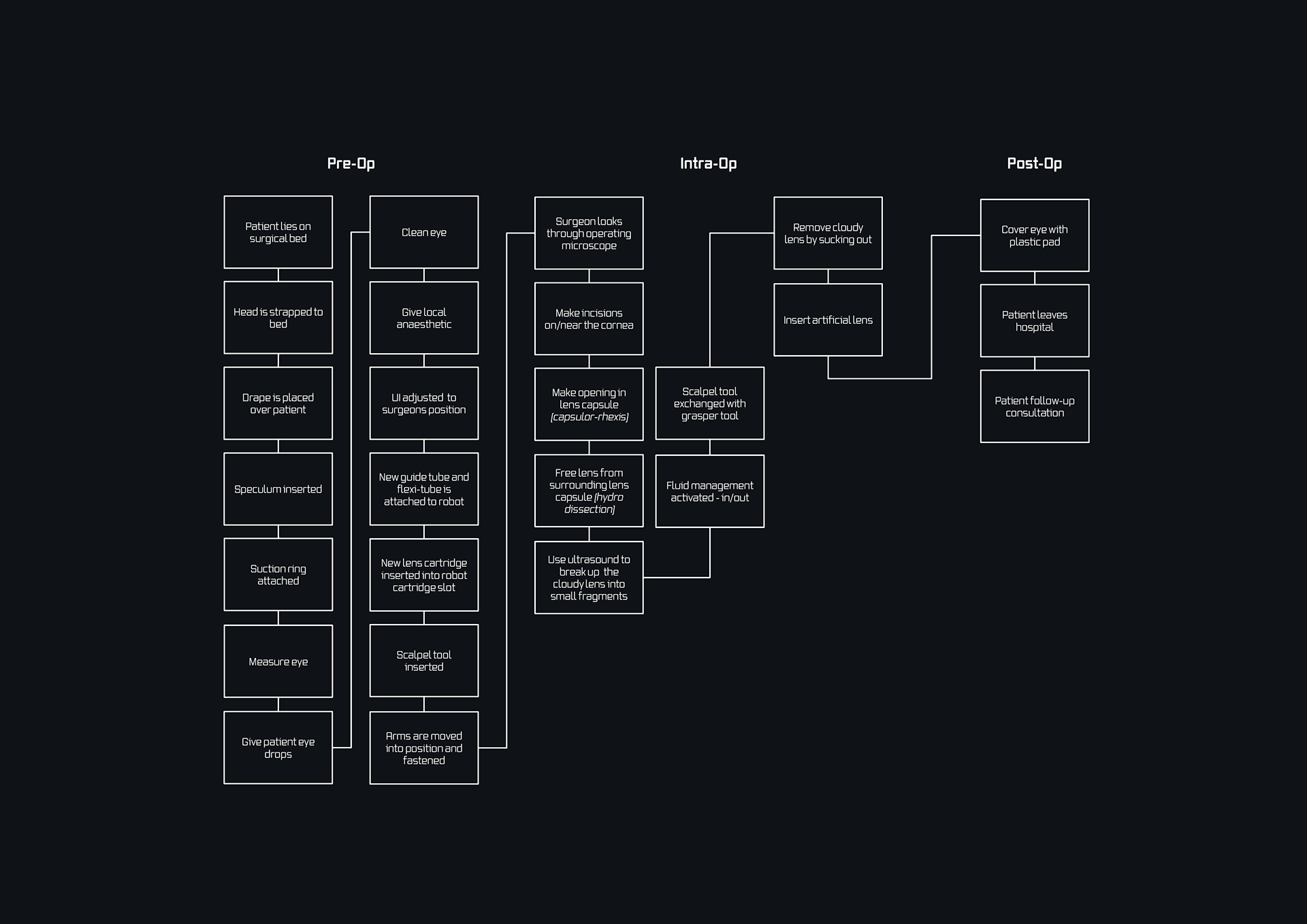 Automatic design，industrial design，robot，