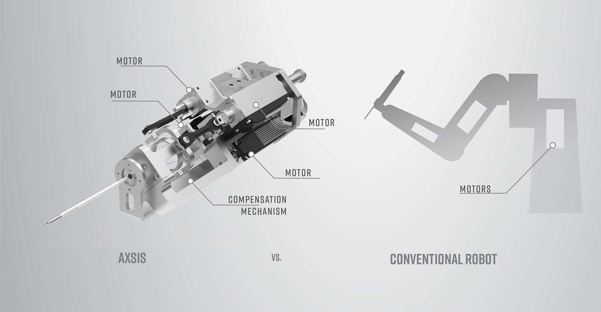 Automatic design，industrial design，robot，