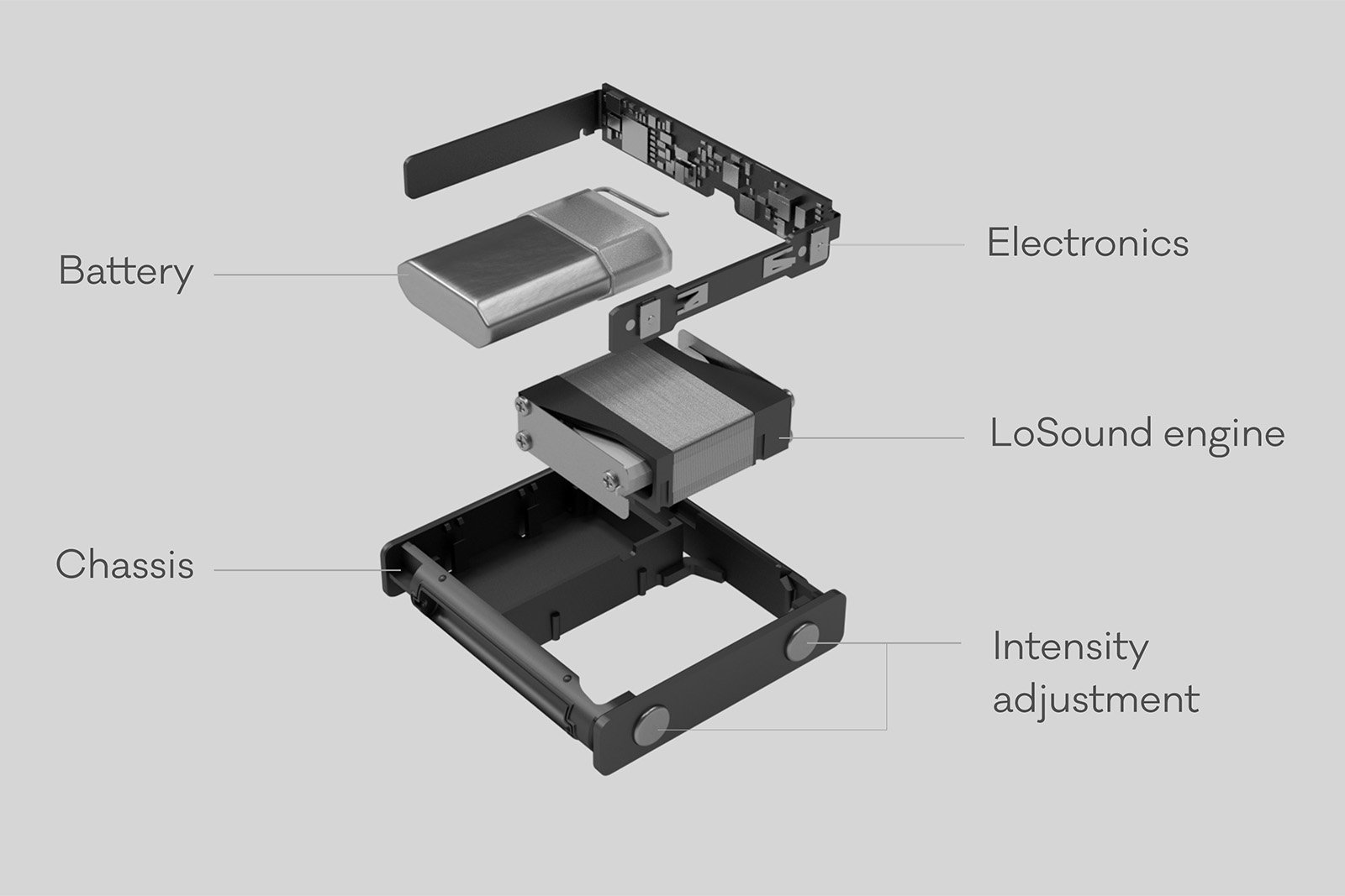Wearable products，product design，User experience，