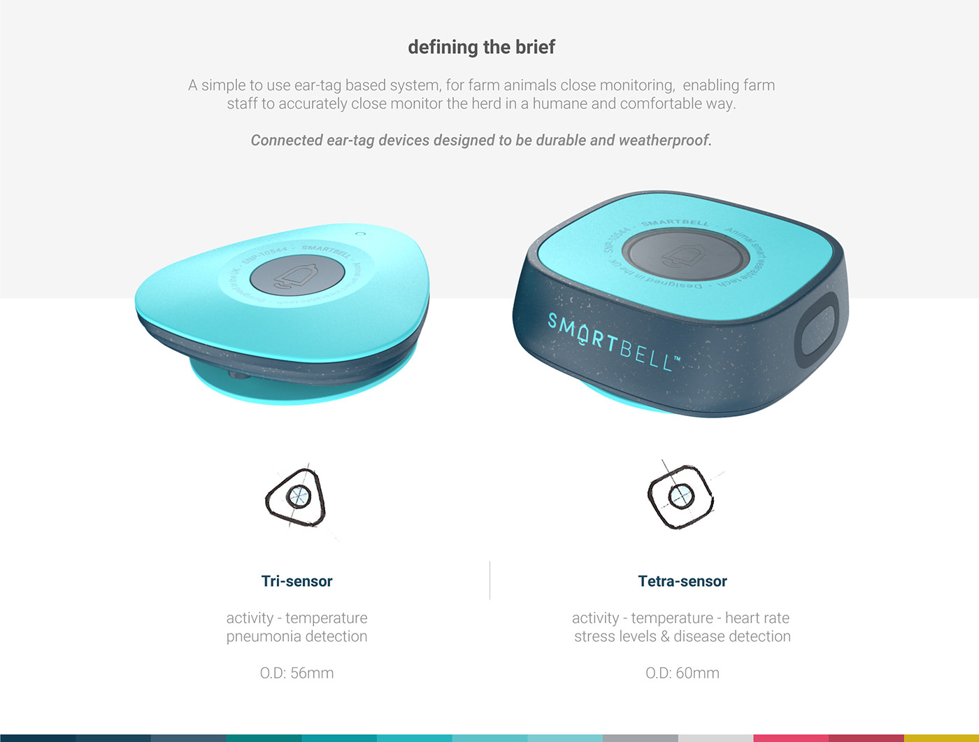 Digital，intelligence，Pasture monitoring system，Smartbell，