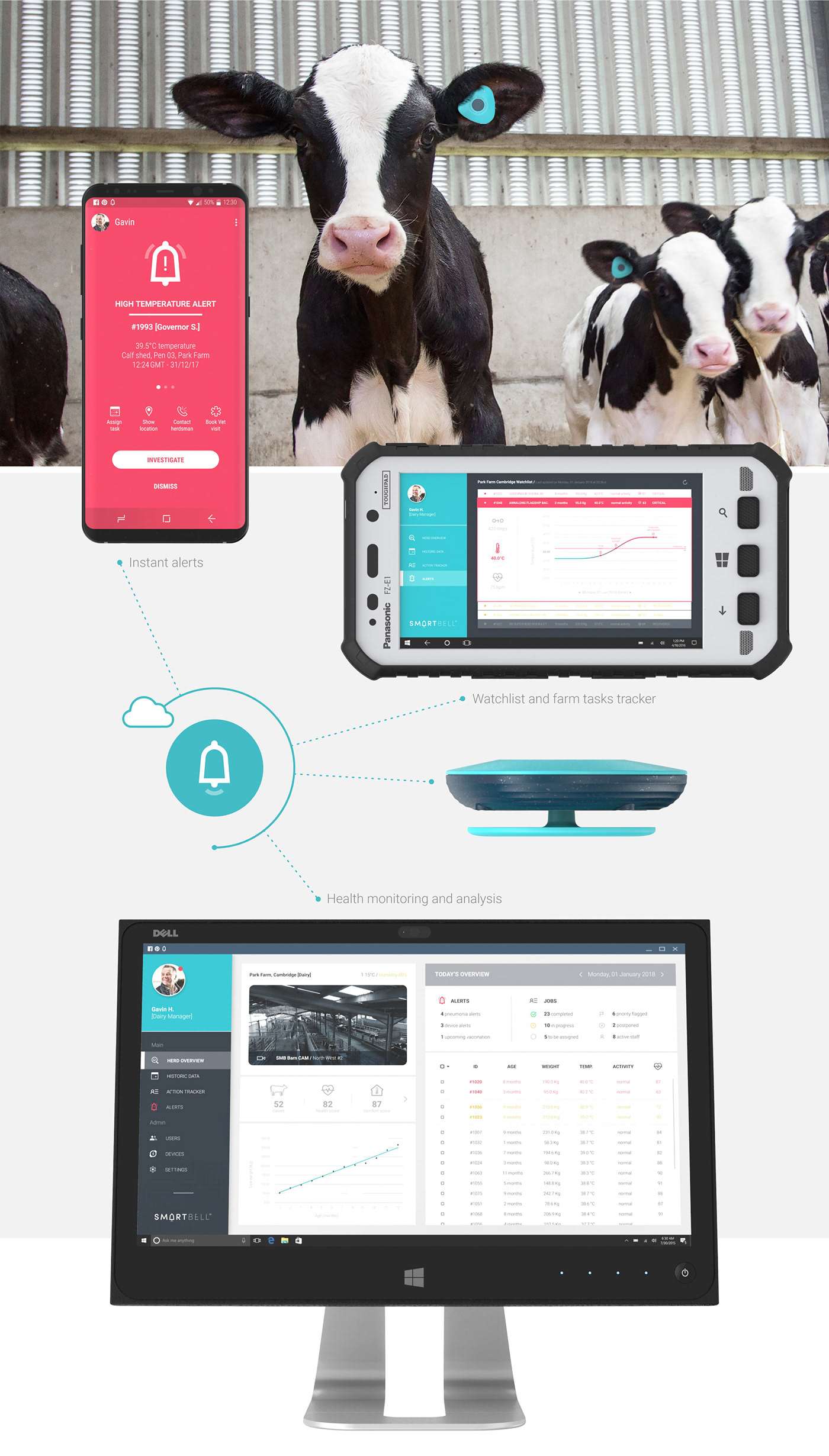 Digital，intelligence，Pasture monitoring system，Smartbell，