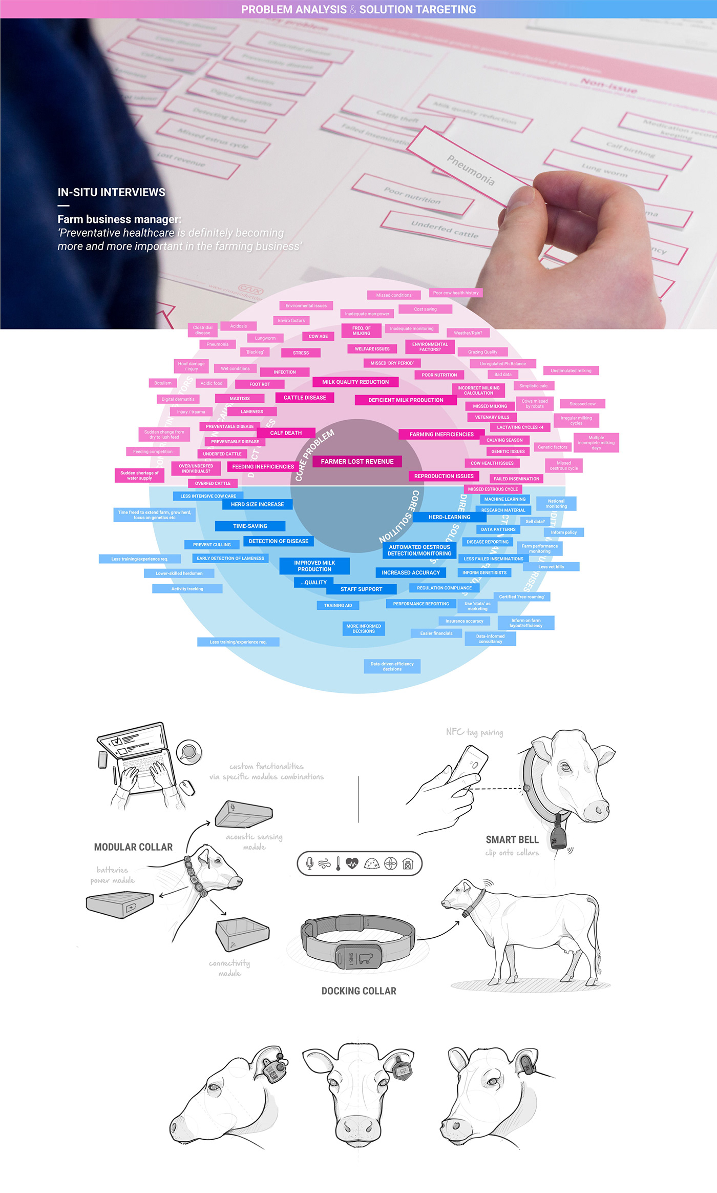 Digital，intelligence，Pasture monitoring system，Smartbell，