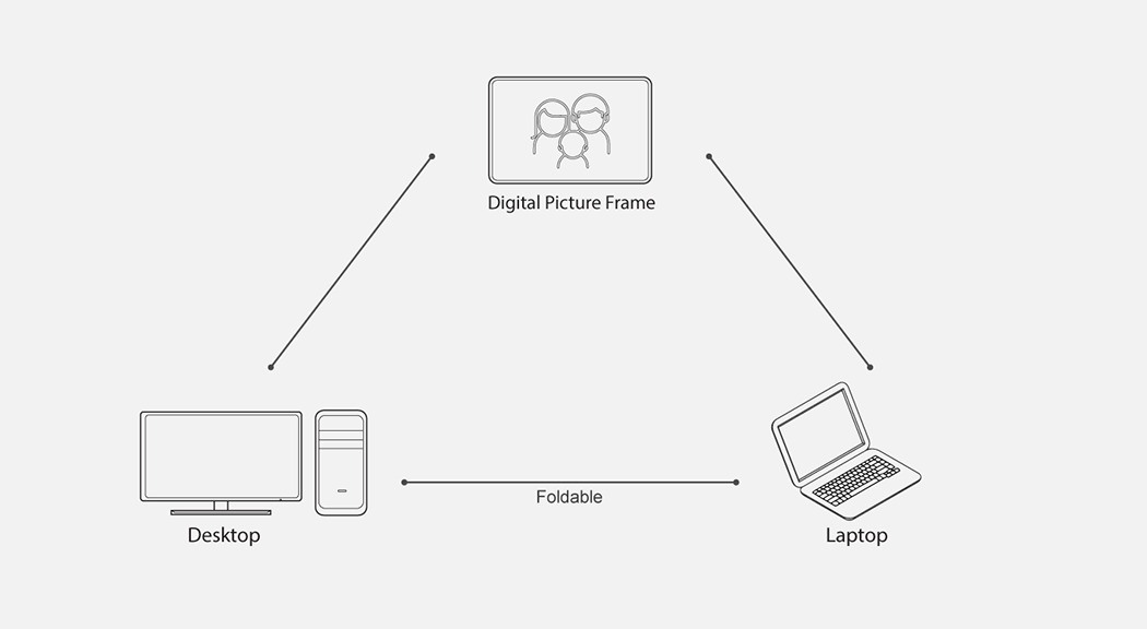Notebook computer，Folding notebook，Digital，frame，