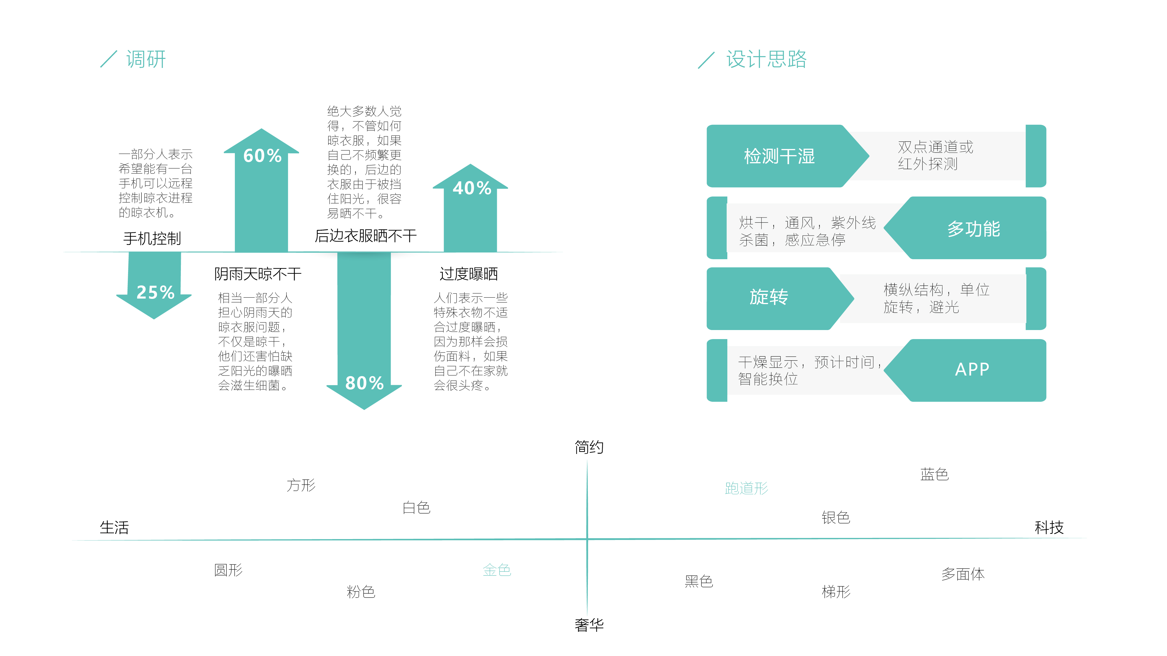 structure，household electrical appliances，life，interactive，Home Furnishing，Drying clothes，intelligence，