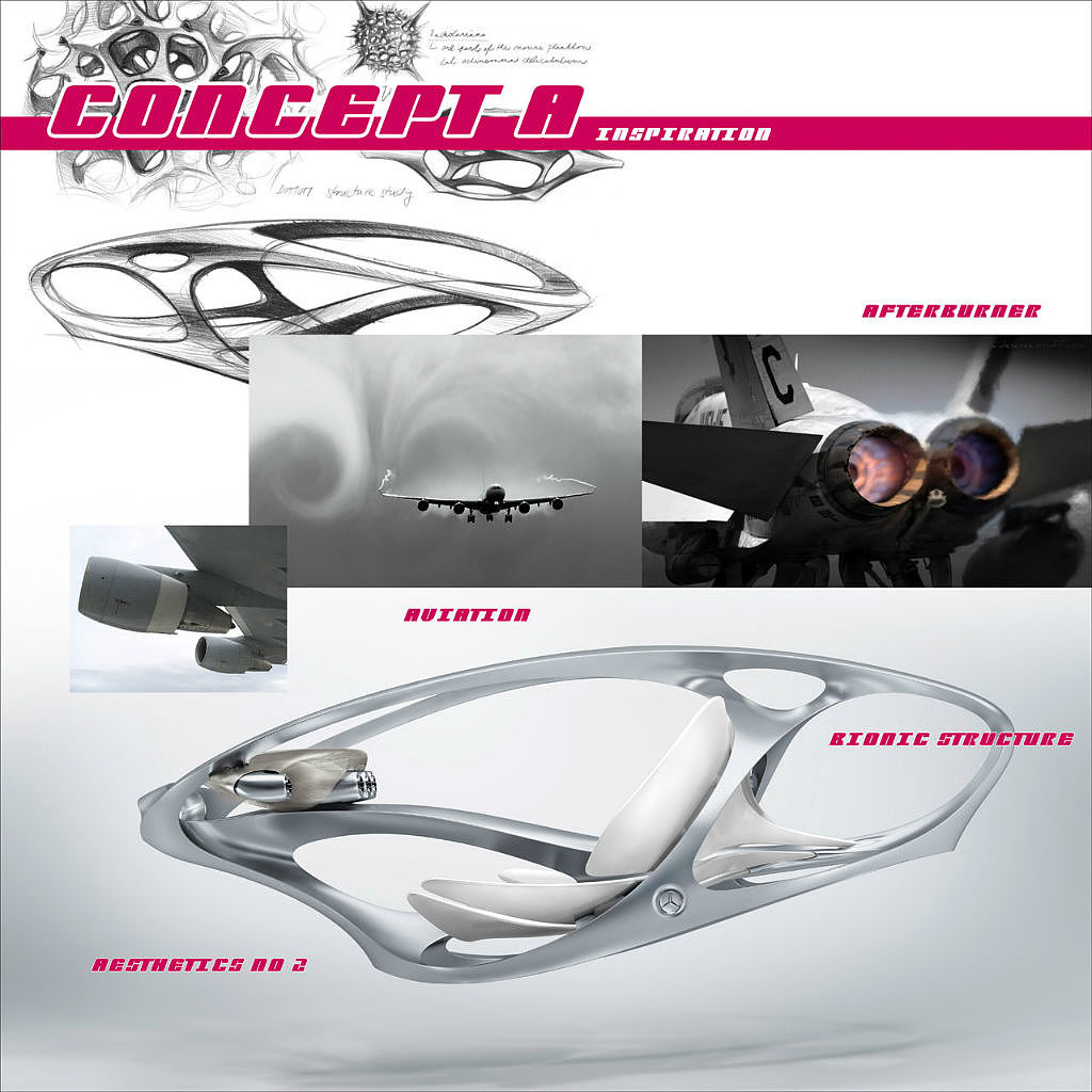 Benz，Automobile design，conceptual design，