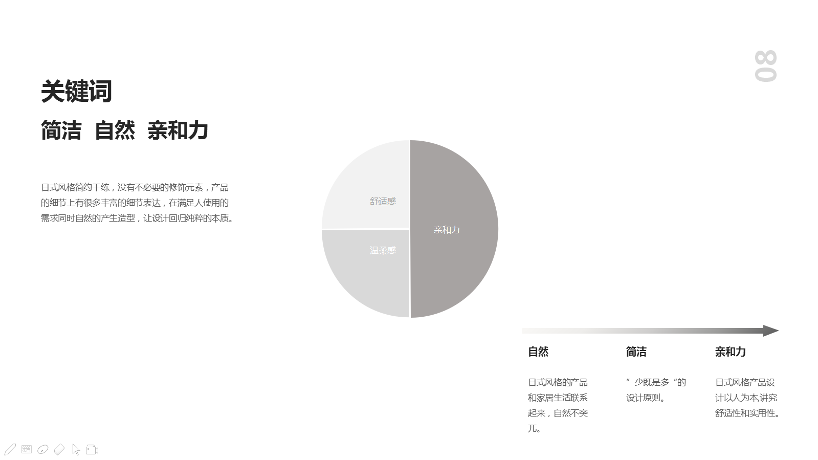 2019 product design plan，