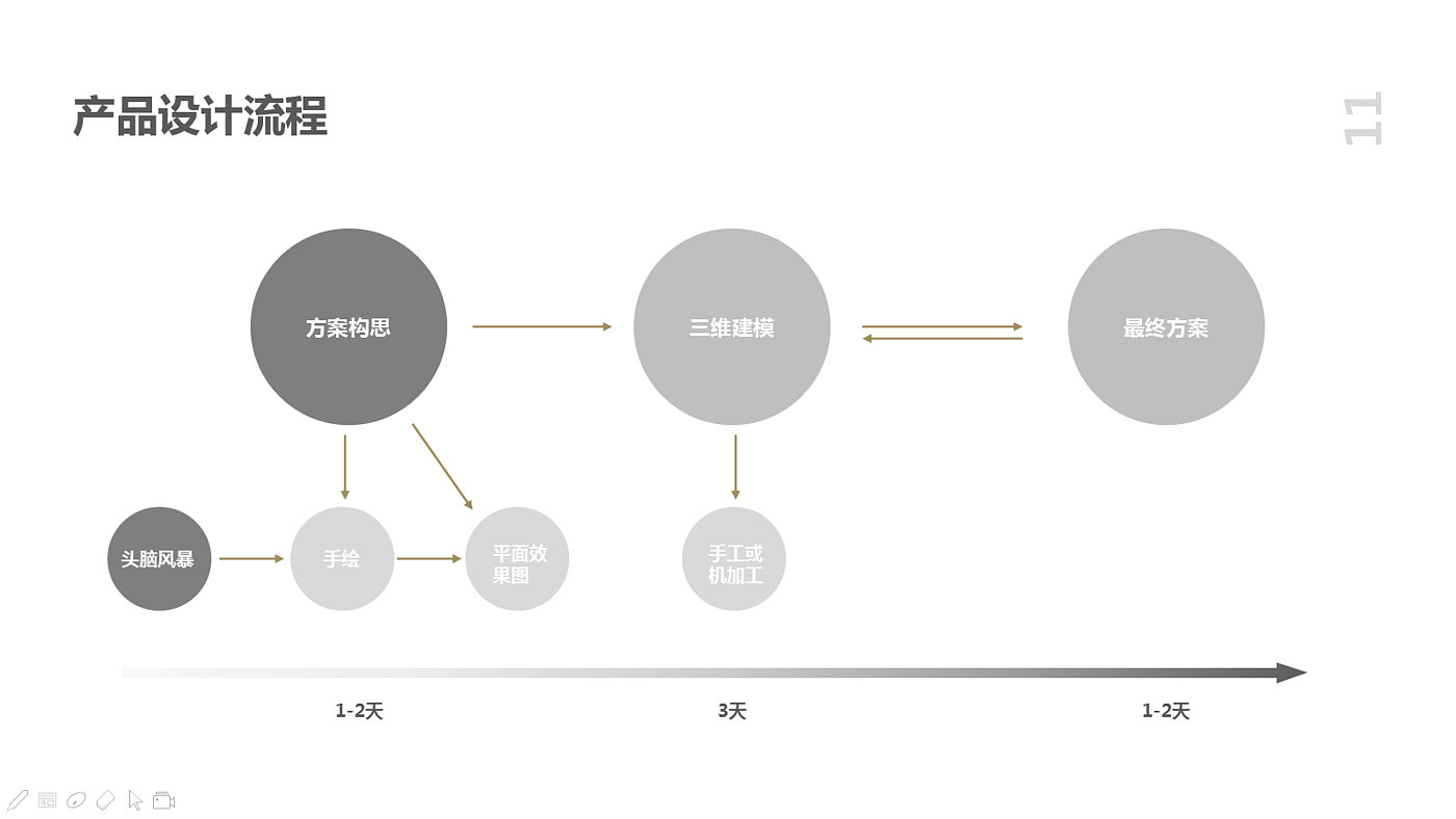 2019年产品设计规划，