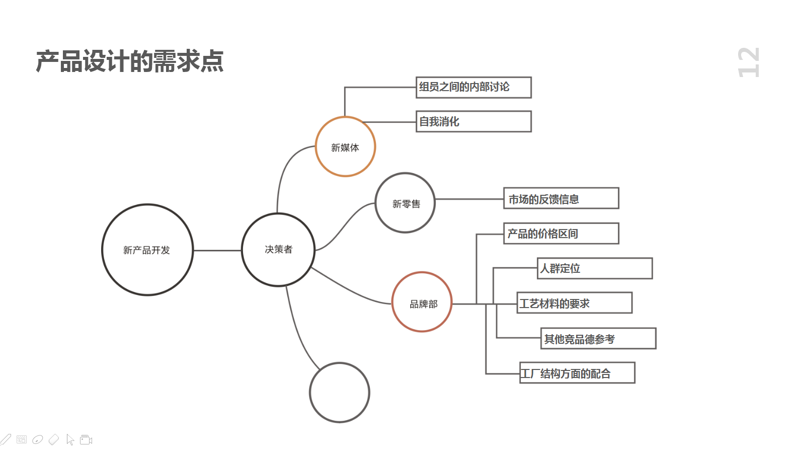 2019 product design plan，