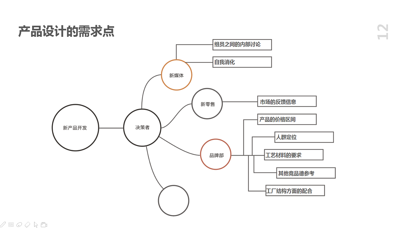 2019 product design plan，