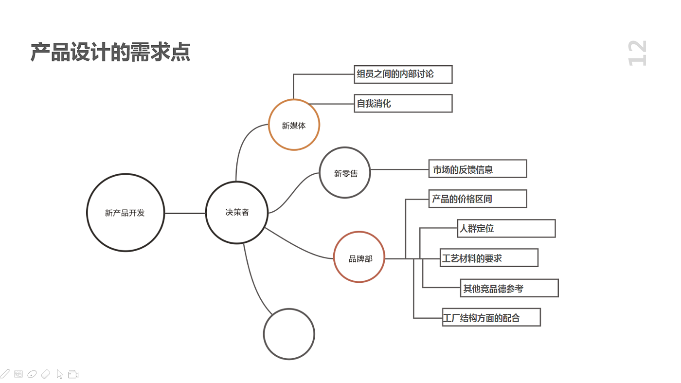 2019年产品设计规划，