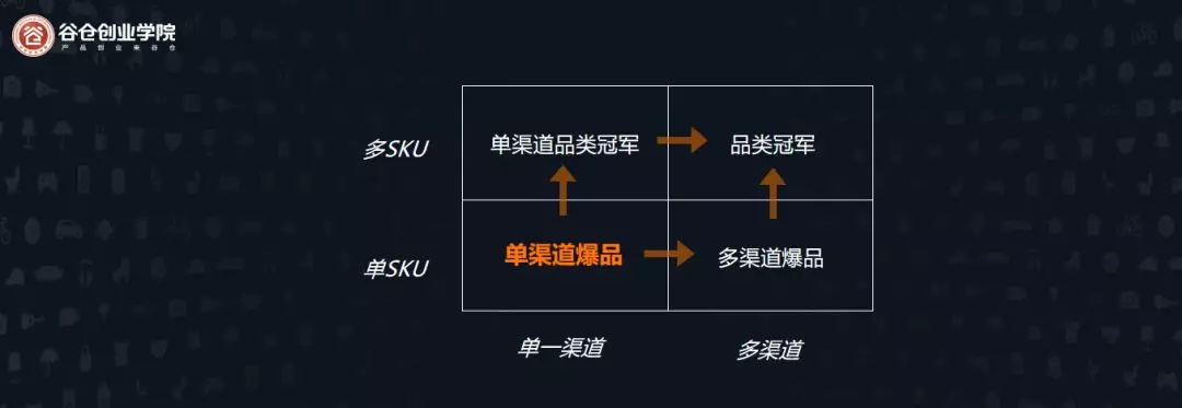 millet，Marketing，Apple，San'x Samsung，