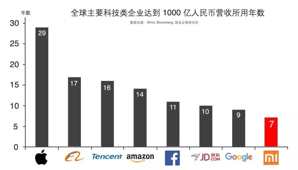 millet，Marketing，Apple，San'x Samsung，