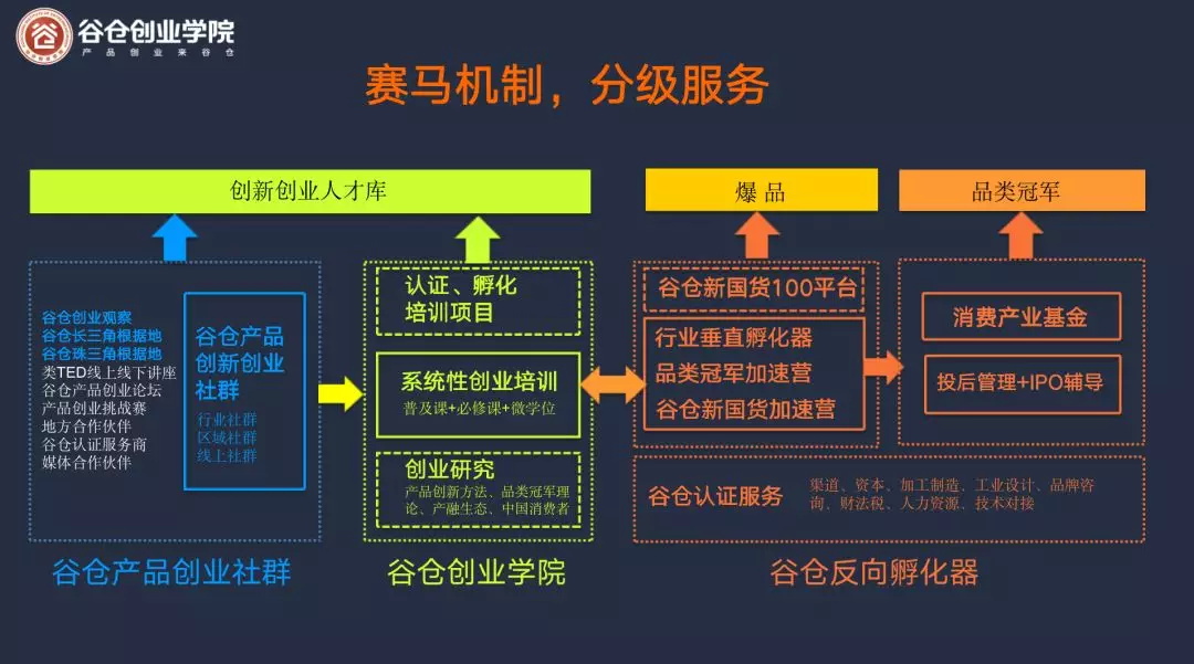 millet，Marketing，Apple，San'x Samsung，