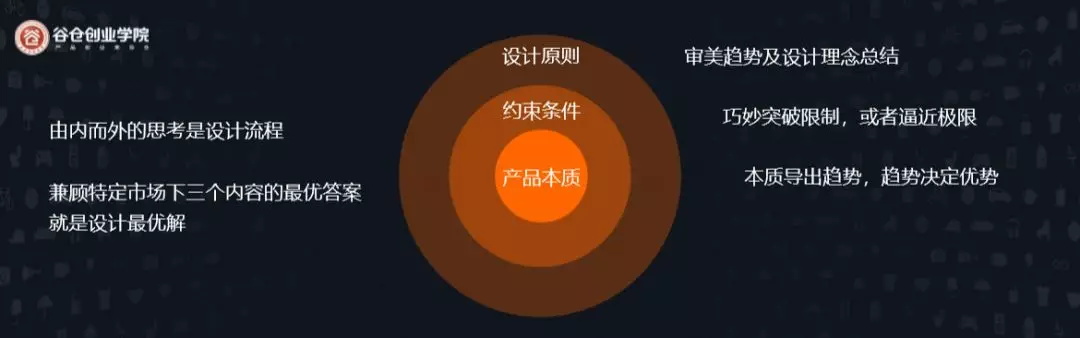 millet，Marketing，Apple，San'x Samsung，