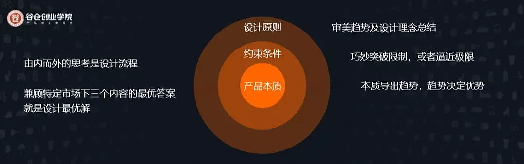 millet，Marketing，Apple，San'x Samsung，