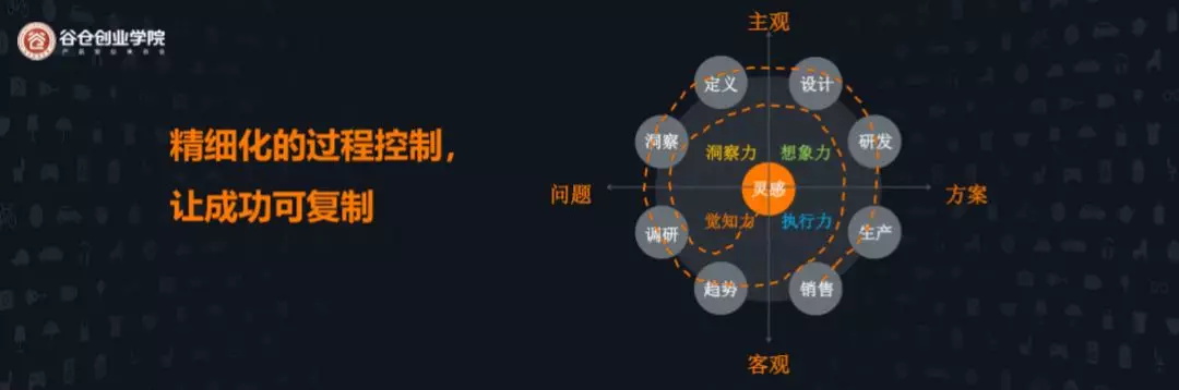 millet，Marketing，Apple，San'x Samsung，