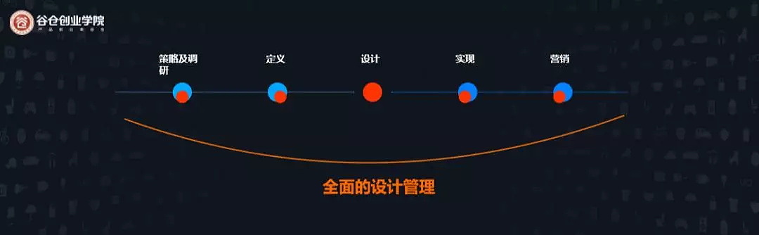 小米，营销，苹果，san'x三星，