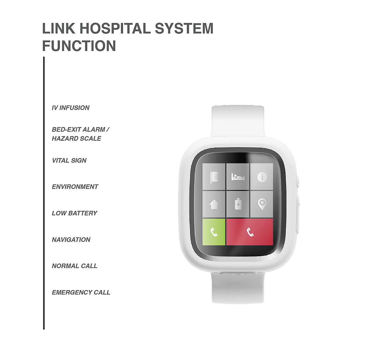 Medical equipment，wearable devices ，Digital，NURSING，