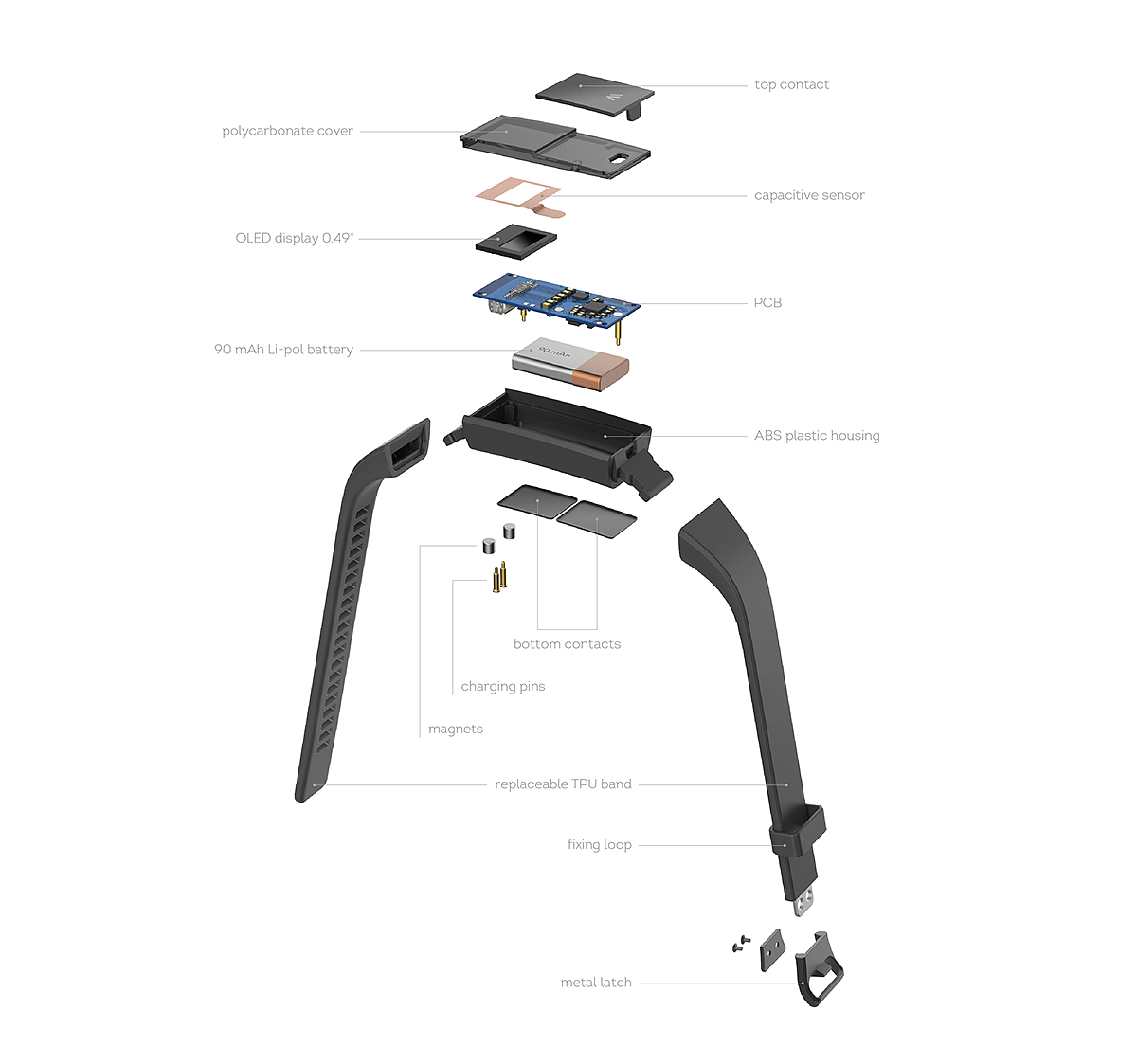 Digital，wearable devices ，portable，Mawi Band，