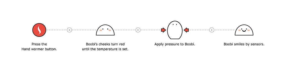 product design，small home appliances，Hand warmer，Boobi，