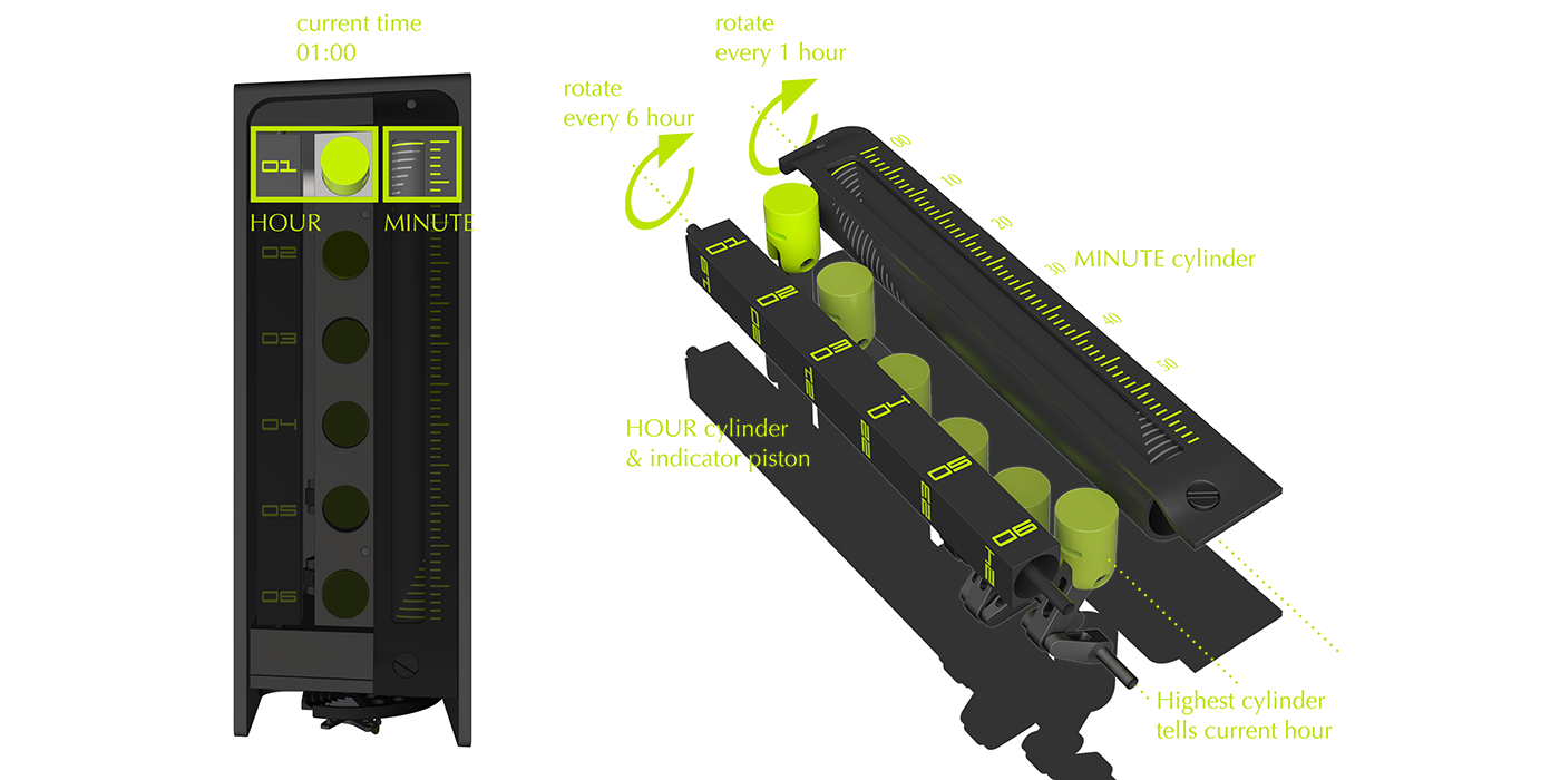 Wrist watch，surface，Clock，industrial design，product design，
