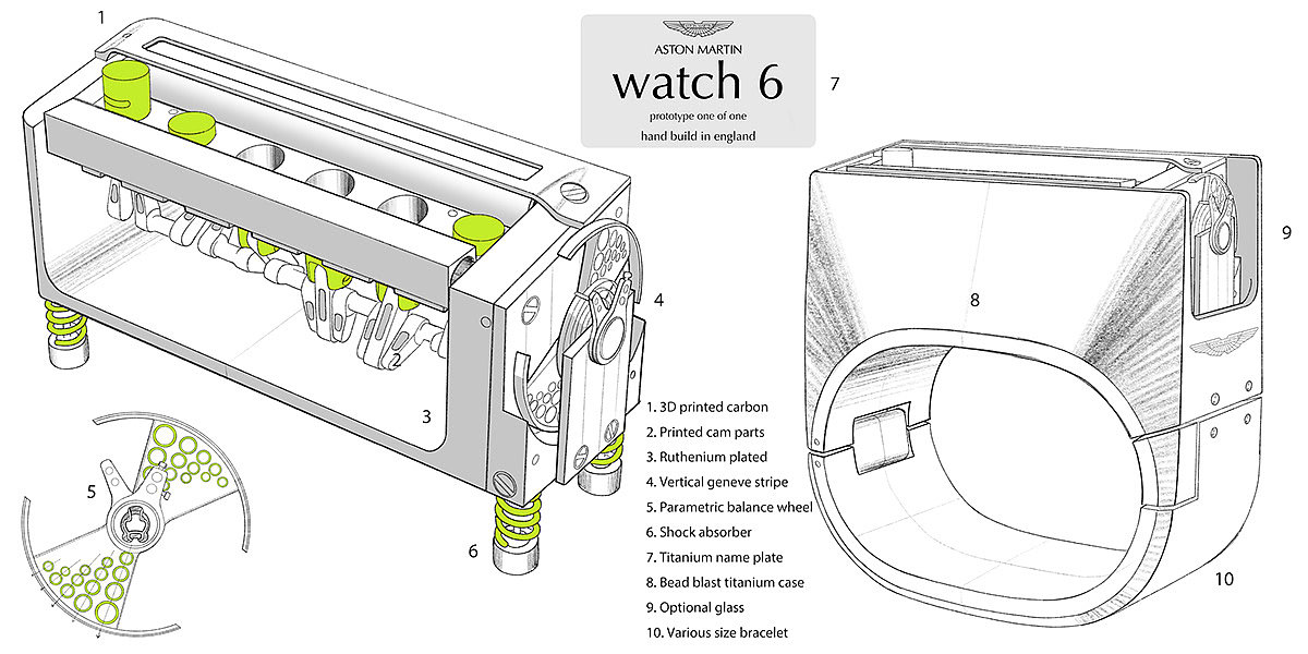 Wrist watch，surface，Clock，industrial design，product design，