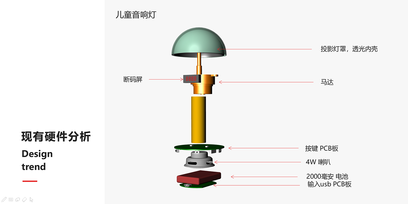 儿童投影灯，