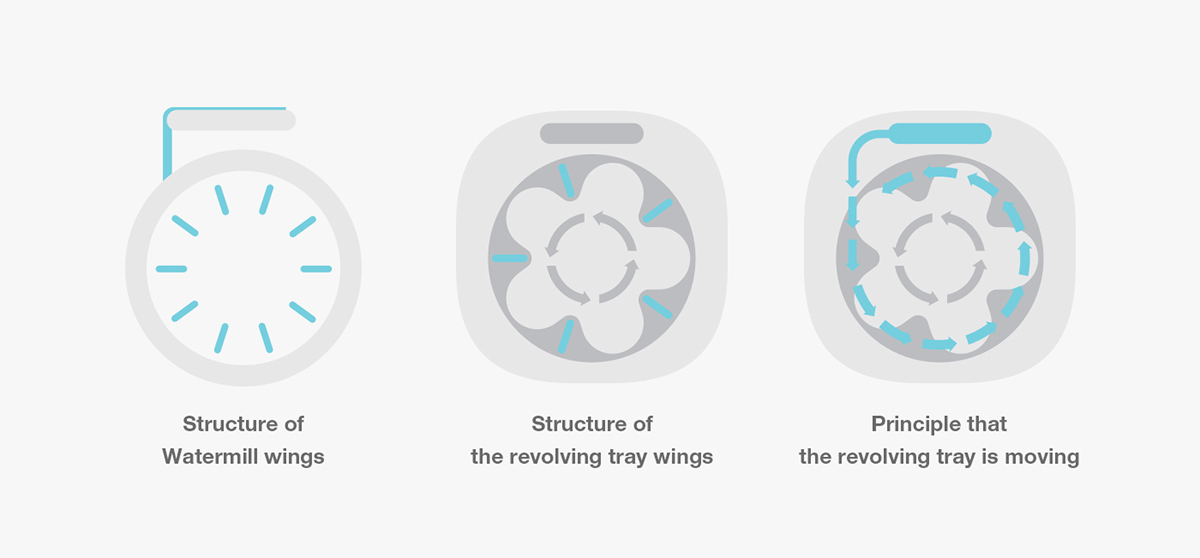 Washing machine，Washer，Bottle cleaning，Health and hygiene，