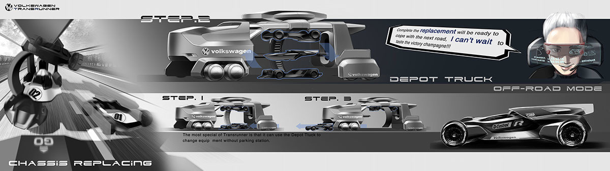 public，Concept Car，Sports car，automobile，Future car，