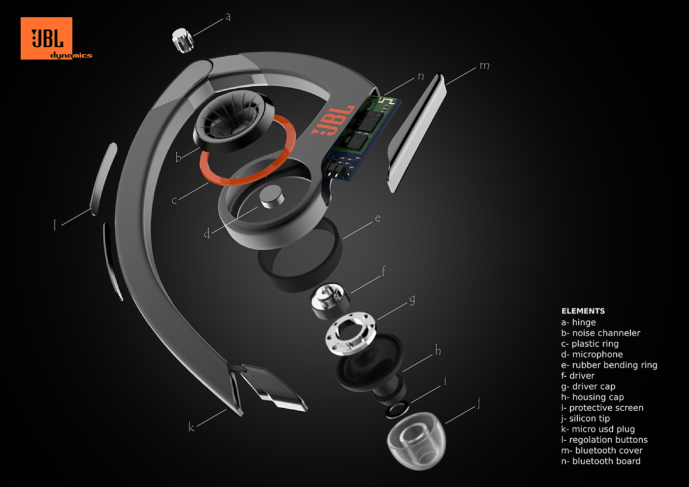 Digital，headset，Bluetooth，jbl，
