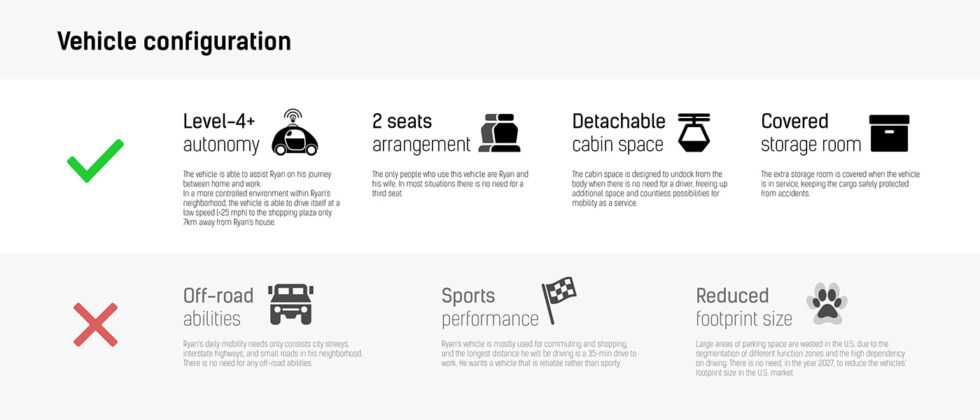 GAC Encapsule，automobile，concept，