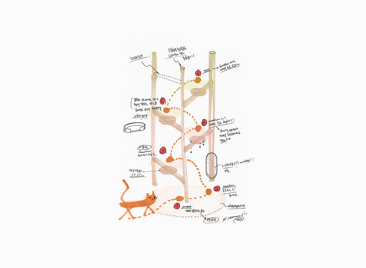 Three poles series，Cat Tower，Pet Supplies & Pet，Cat climbing frame，