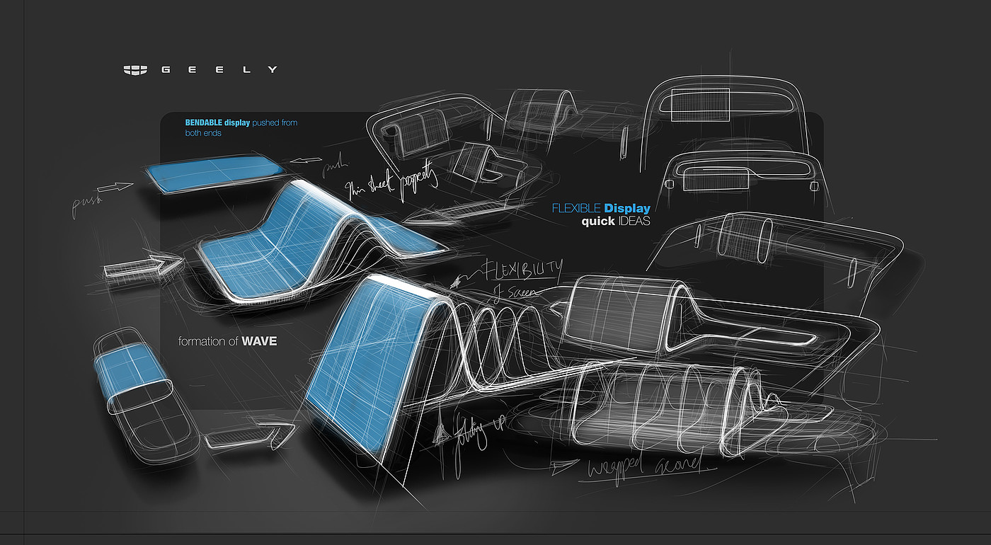 sketch，automobile，geely，