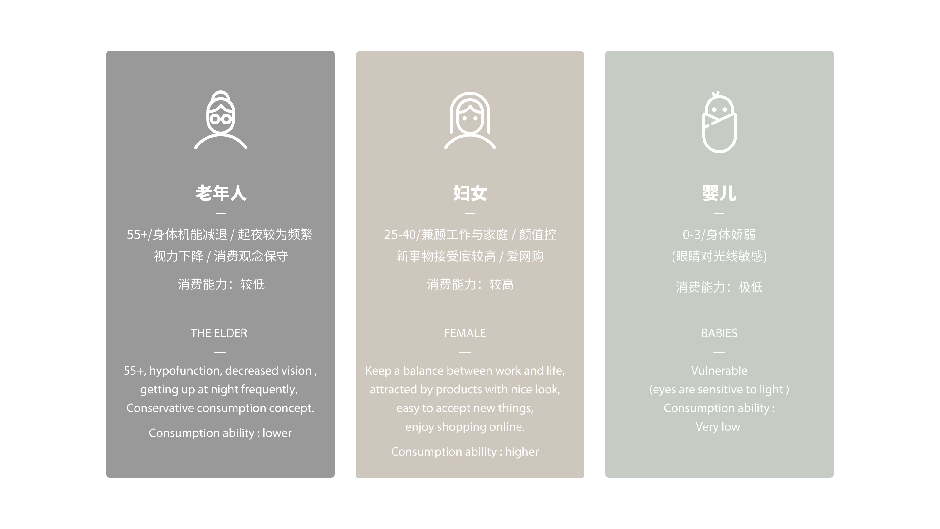 Motion Sensor Light，