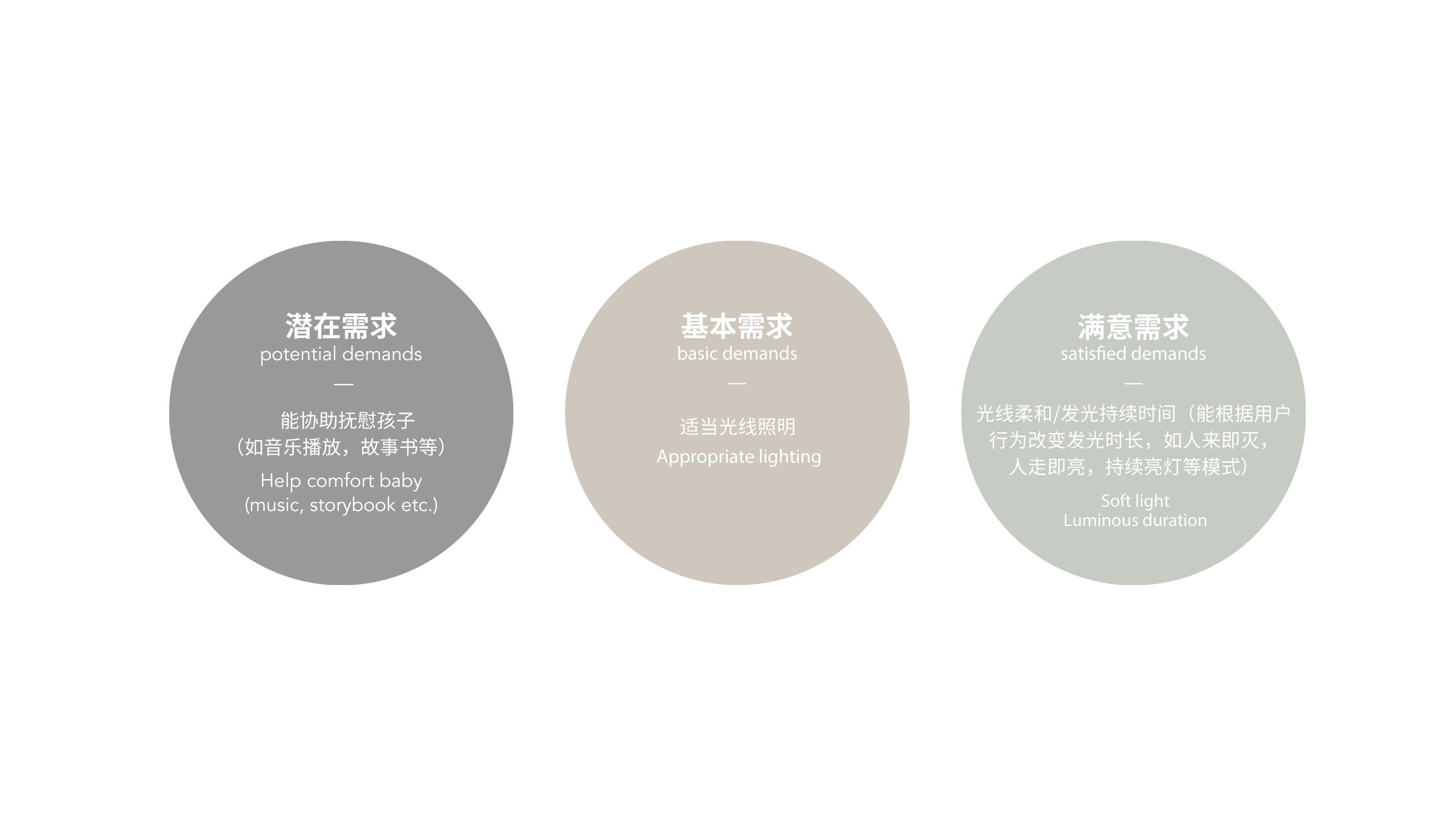 Motion Sensor Light，