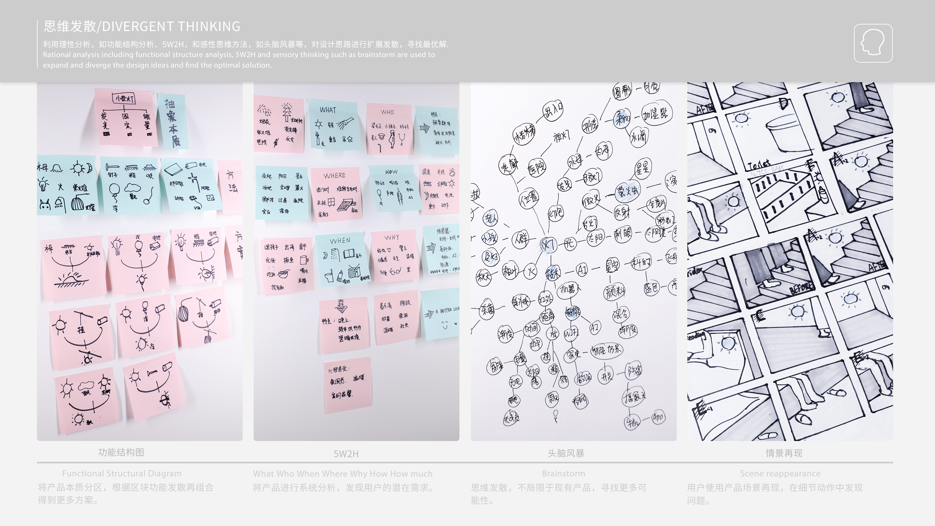 Motion Sensor Light，