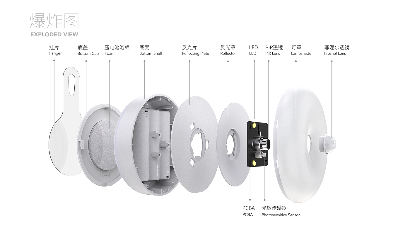 Motion Sensor Light，