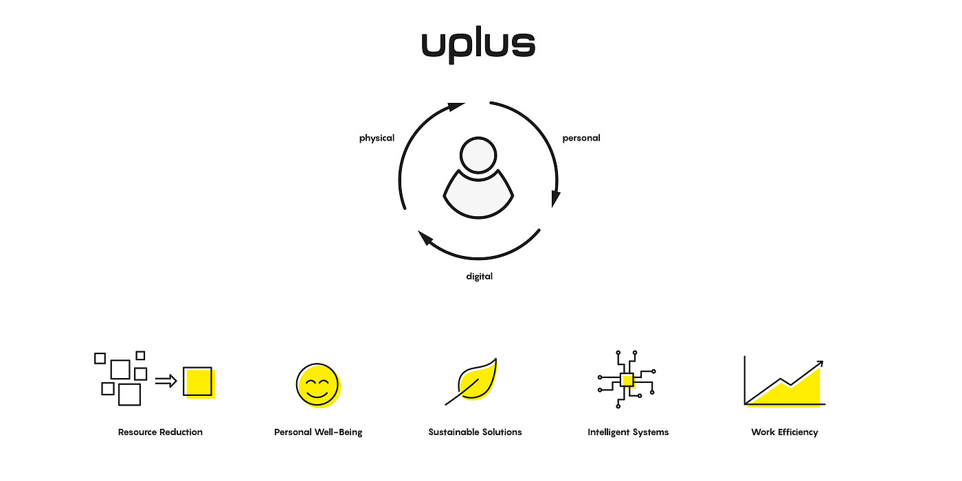 interactive，series，to work in an office，uplus，