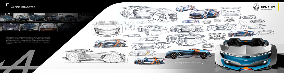industrial design，concept，Sports car，