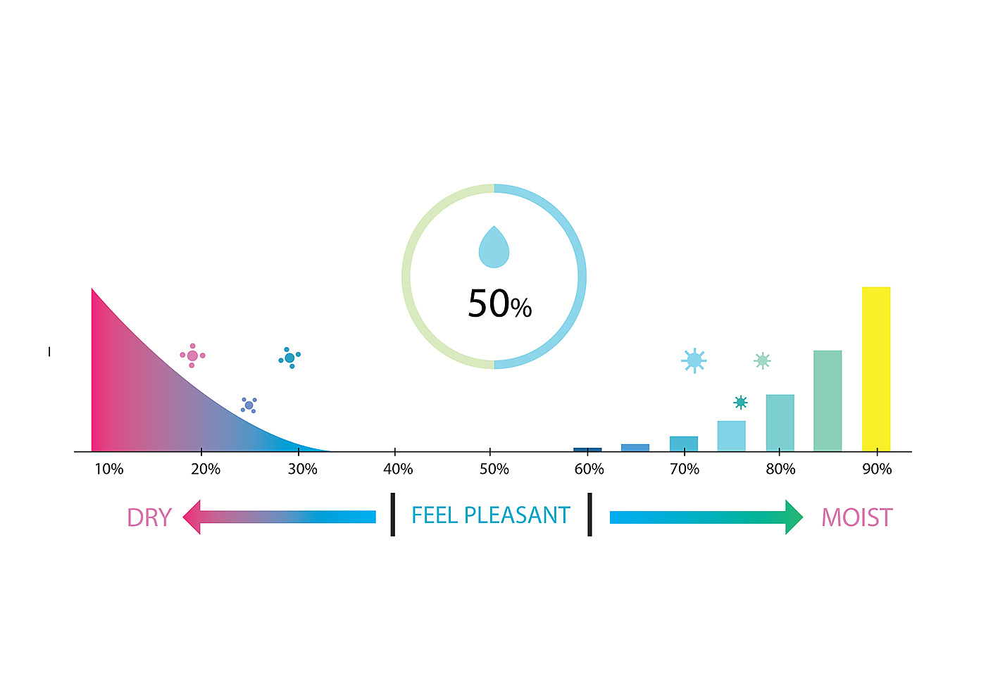 purify，Intelligent display，Metallic feeling，Sense of science and technology，Mellow and lovely，