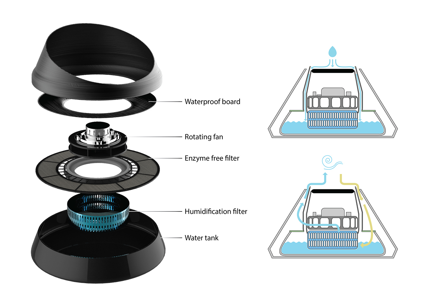 purify，Intelligent display，Metallic feeling，Sense of science and technology，Mellow and lovely，