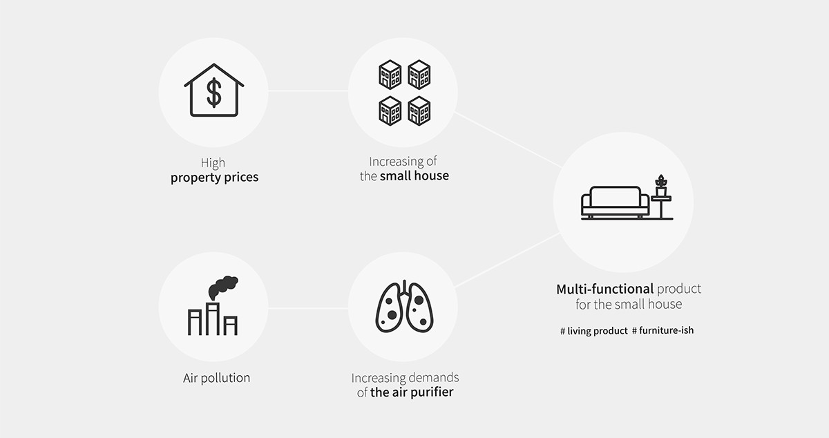 conceptual design，Household Electric Appliances，air cleaner，DB Air purifier，