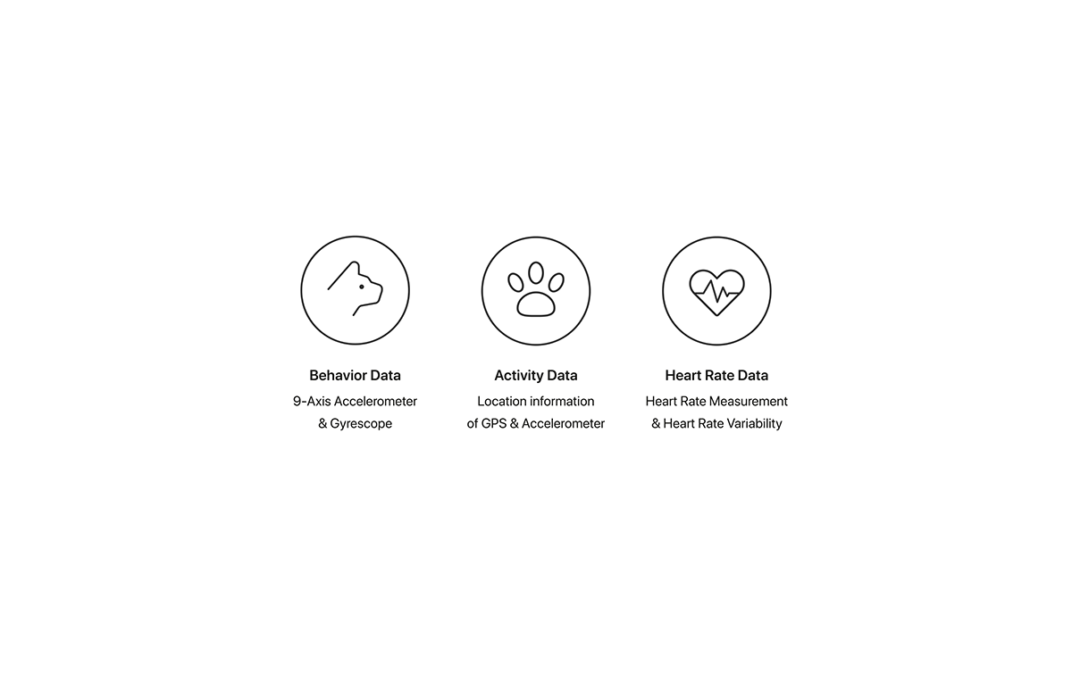 pingpong，Pet communication service，intelligence，product design，