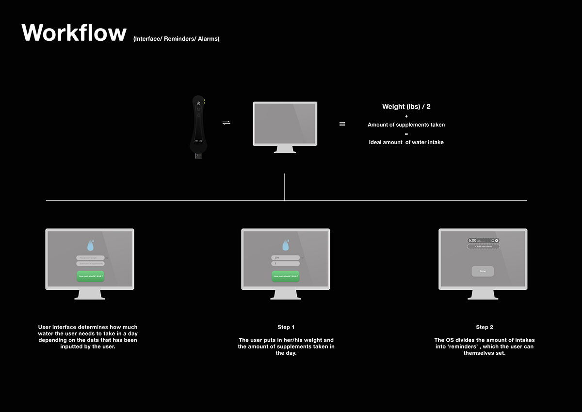 kettle，Intelligent kettle，GPS positioning，usb，Data storage，