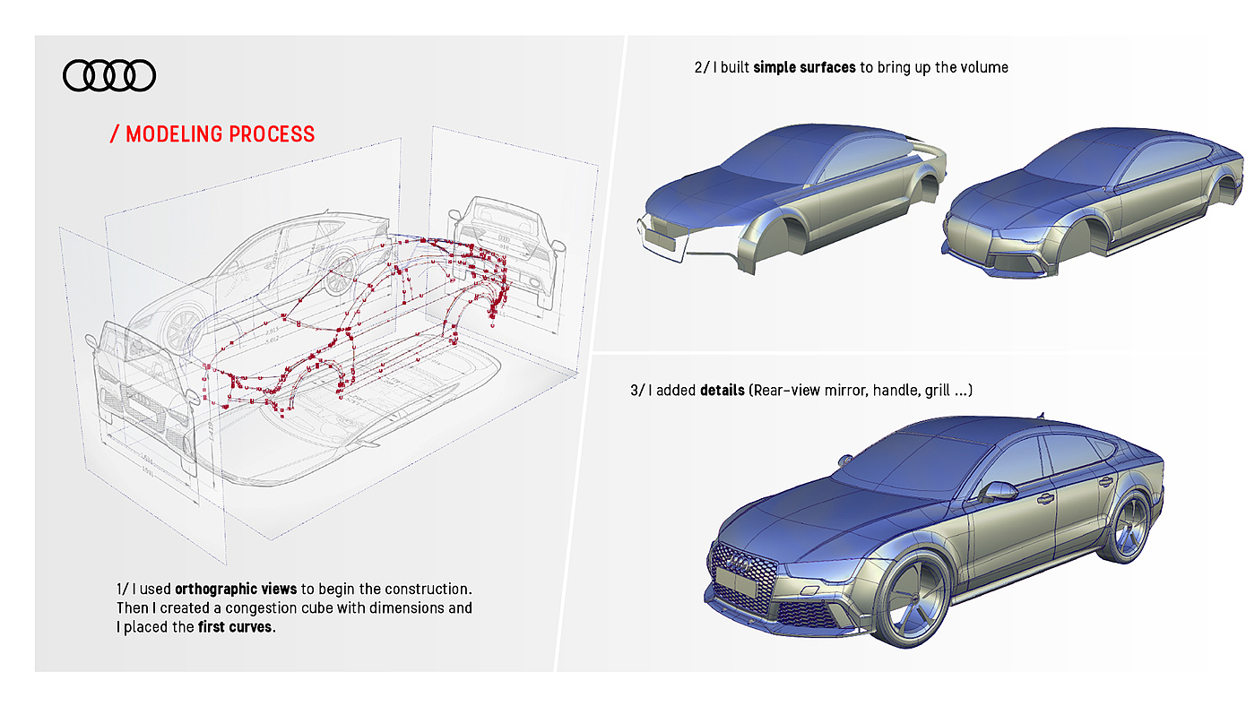 product design，Industrial style，industrial design，automobile，