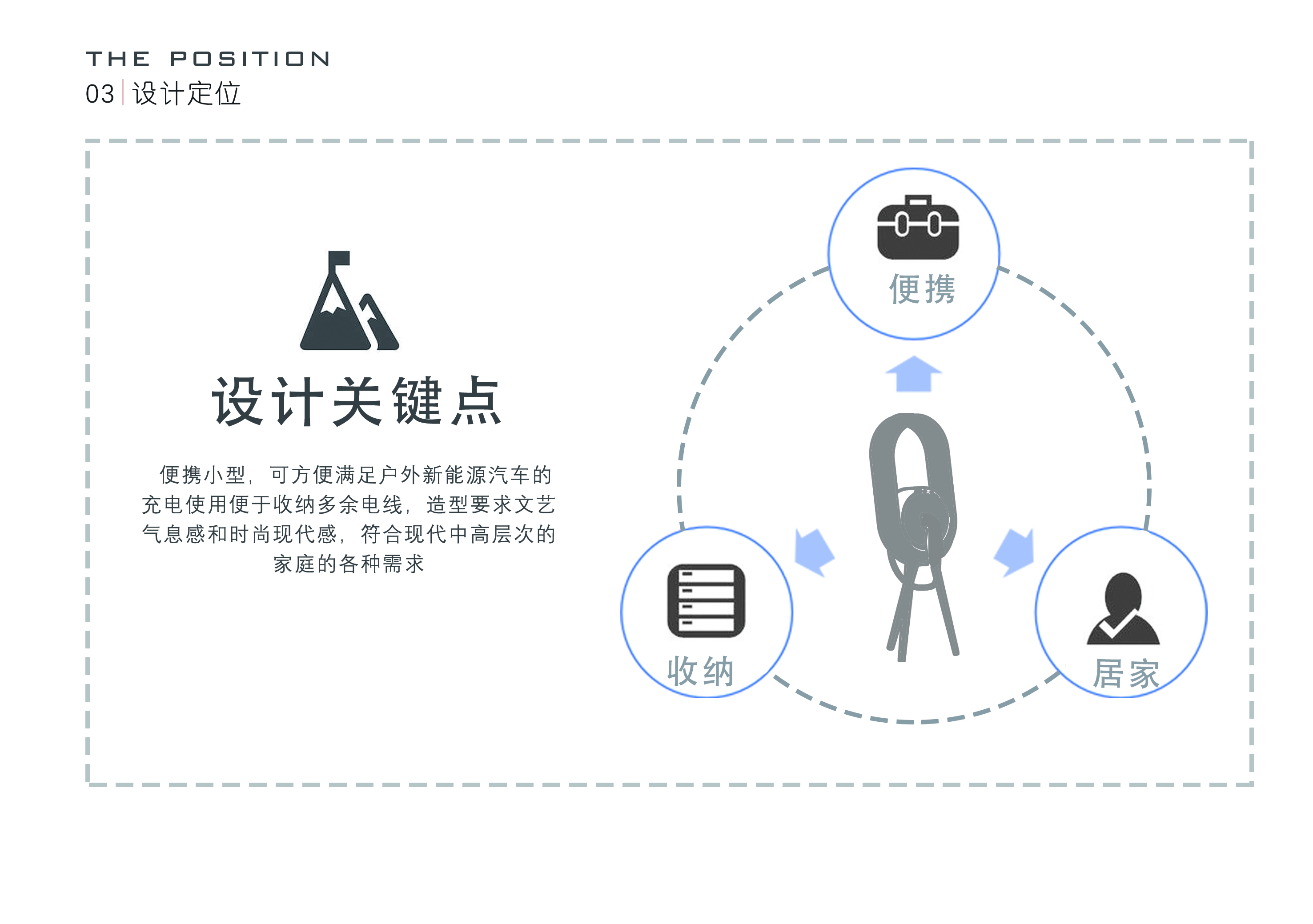 household，Portable，originality，concept，